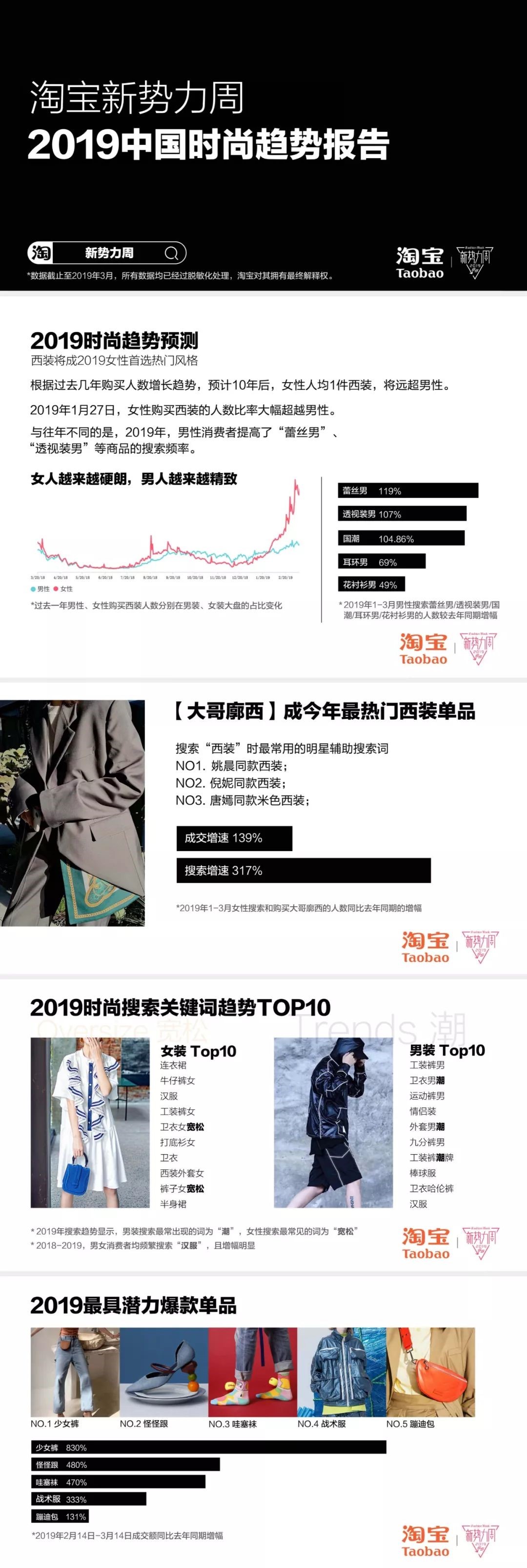 2019中國(guó)時(shí)尚趨勢(shì)報(bào)告2 2019中國(guó)時(shí)尚趨勢(shì)報(bào)告2